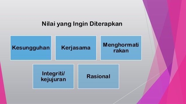 Pelaksanaan aktiviti moral