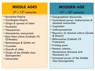 MIDDLE AGES
5th – 15th centuries
• Byzantine Empire
• Carolingian Empire
• Origin & spread of Islam
• Feudalism
• Theocent...