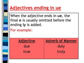 Adjectives ending in ue 
When the adjective ends in ue, the 
final e is usually omitted before the 
ending ly is added. 
For example: 
Adjective 
due 
true 
Adverb of Manner 
duly 
truly 
 