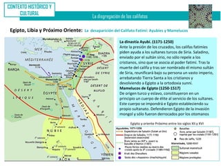 CONTEXTO HISTÓRICO Y
     CULTURAL
                                        La disgregación de los califatos

 Egipto, Libia y Próximo Oriente:   La desaparición del Califato Fatimí: Ayubíes y Mamelucos

                                                       La dinastía Ayubí. (1171-1250)
                                                       Ante la presión de los cruzados, los califas fatimíes
                                                       piden ayuda a los sultanes turcos de Siria. Saladino,
                                                       enviado por el sultán sirio, no sólo repele a los
                                                       cristianos, sino que se asocia al poder fatimí. Tras la
                                                       muerte del califa y tras ser nombrado él mismo sultán
                                                       de Siria, reunificará bajo su persona un vasto imperio,
                                                       arrebatando Tierra Santa a los cristianos y
                                                       devolviendo a Egipto a la ortodoxia sunní.
                                                       Mamelucos de Egipto (1250-1517)
                                                       De origen turco y eslavo, constituyeron en un
                                                       principio un cuerpo de élite al servicio de los sultanes.
                                                       Este cuerpo se impondrá e Egipto estableciendo su
                                                       propio sultanato. Defendieron Egipto de la invasión
                                                       mongol y sólo fueron derrocados por los otomanos

                                                              Egipto y oriente Próximo entre los siglos XII y XVI
 