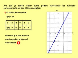 Ara que ja sabem situar punts podem representar les funcions corresponents als dos últims exemples: 1)  El doble d’un nombre: f(x) = 2x x f(x) -2 -2 -1 0 0 1 2 2 - 4 4 Observa que tots aquests punts queden al damunt d’una recta x f(x) 