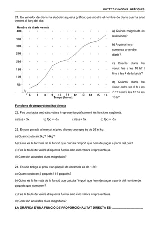 UNITAT 7: FUNCIONS I GRÀFIQUES


21. Un venedor de diaris ha elaborat aquesta gràfica, que mostra el nombre de diaris que ha anat
venent al llarg del dia:


                                                                              a) Quines magnituds es
                                                                              relacionen?

                                                                              b) A quina hora
                                                                              comença a vendre
                                                                              diaris?

                                                                              c)   Quants    diaris   ha
                                                                              venut fins a les 10 h? I
                                                                              fins a les 4 de la tarda?

                                                                              d)   Quants    diaris   ha
                                                                              venut entre les 6 h i les
                                                                              7 h? I entre les 12 h i les
                                                                              13 h?

Funcions de proporcionalitat directa

22. Fes una taula amb cinc valors i representa gràficament les funcions següents:

a) f(x) = 3x          b) f(x) = -3x         c) f(x) = 5x           d) f(x) = -5x


23. En una parada al mercat el preu d’unes taronges és de 2€ el kg:

a) Quant costaran 2kg? I 4kg?

b) Quina és la fórmula de la funció que calcula l’import que hem de pagar a partir del pes?

c) Fes la taula de valors d’aquesta funció amb cinc valors i representa-la.

d) Com són aquestes dues magnituds?


24. En una botiga el preu d’un paquet de caramels és de 1,5€:

a) Quant costaran 2 paquets? I 5 paquets?

b) Quina és la fórmula de la funció que calcula l’import que hem de pagar a partir del nombre de
paquets que comprem?

c) Fes la taula de valors d’aquesta funció amb cinc valors i representa-la.

d) Com són aquestes dues magnituds?

LA GRÀFICA D’UNA FUNCIÓ DE PROPORCIONALITAT DIRECTA ÉS ......................................
 