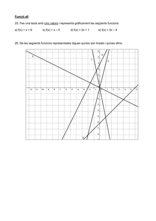 Funció afí

25. Fes una taula amb cinc valors i representa gràficament les següents funcions:

a) f(x) = x + 6      b) f(x) = x – 5       d) f(x) = 2x + 1      e) f(x) = 2x – 4



26. De les següents funcions representades digues quines són lineals i quines afins:
 