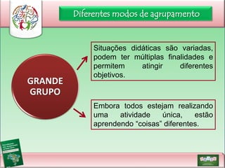 Diferentes modos de agrupamento

GRANDE
GRUPO

Situações didáticas são variadas,
podem ter múltiplas finalidades e
permitem
atingir
diferentes
objetivos.

Embora todos estejam realizando
uma
atividade
única,
estão
aprendendo “coisas” diferentes.

 