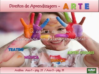 Direitos de Aprendizagem -

ARTE

A arte é a maior
expressão da heterogeneidade!
TEATRO

ARTES VISUAIS
MÚSICA

DANÇA

Análise: Ano 1 - pág. 21 / Ano 3 - pág. 31

 