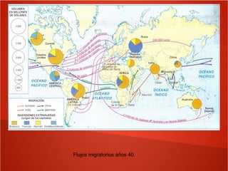 Flujos migratorios años 40.