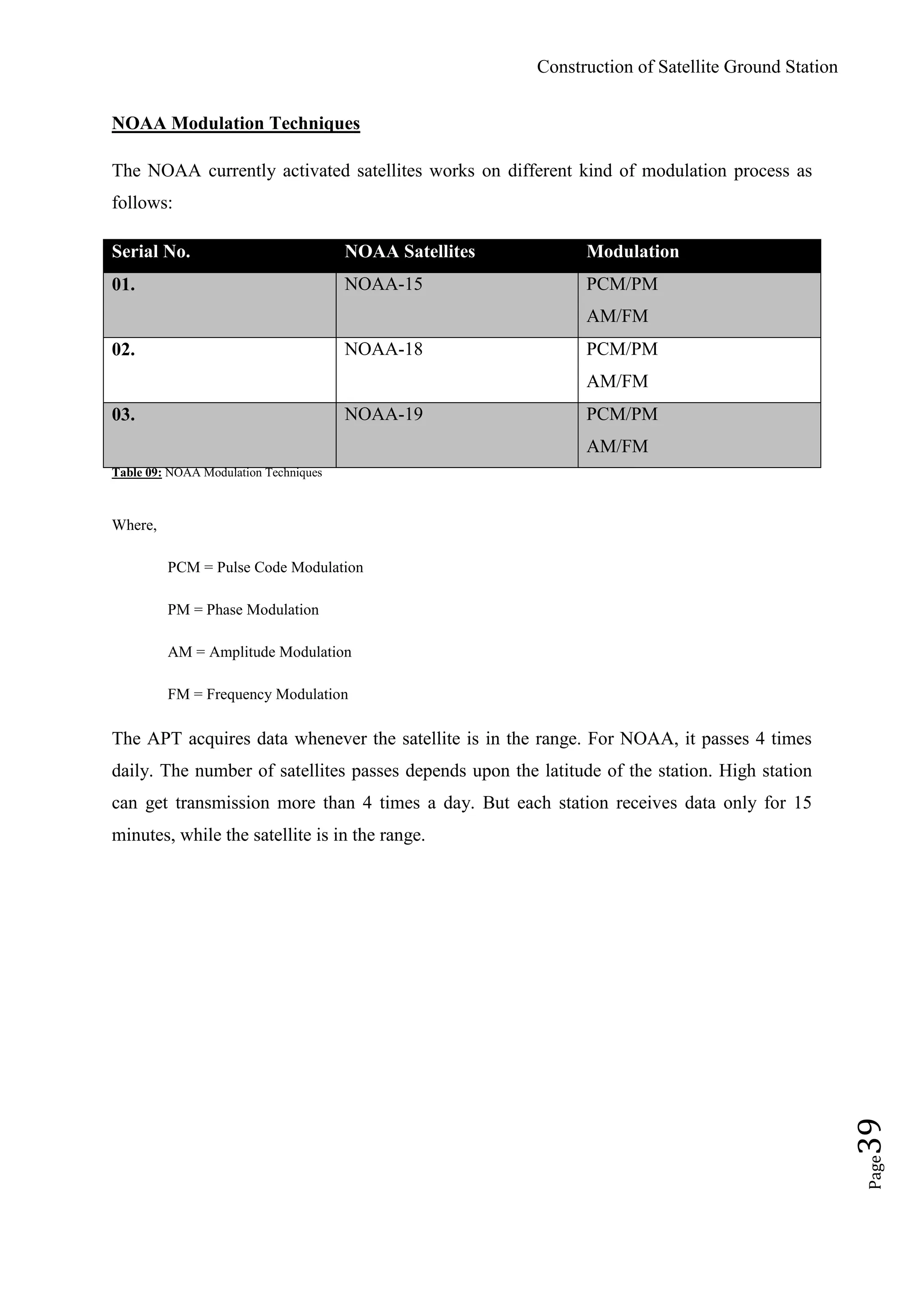 Construction of Satellite Ground Station
Page39
NOAA Modulation Techniques
The NOAA currently activated satellites works on different kind of modulation process as
follows:
Serial No. NOAA Satellites Modulation
01. NOAA-15 PCM/PM
AM/FM
02. NOAA-18 PCM/PM
AM/FM
03. NOAA-19 PCM/PM
AM/FM
Table 09: NOAA Modulation Techniques
Where,
PCM = Pulse Code Modulation
PM = Phase Modulation
AM = Amplitude Modulation
FM = Frequency Modulation
The APT acquires data whenever the satellite is in the range. For NOAA, it passes 4 times
daily. The number of satellites passes depends upon the latitude of the station. High station
can get transmission more than 4 times a day. But each station receives data only for 15
minutes, while the satellite is in the range.
 