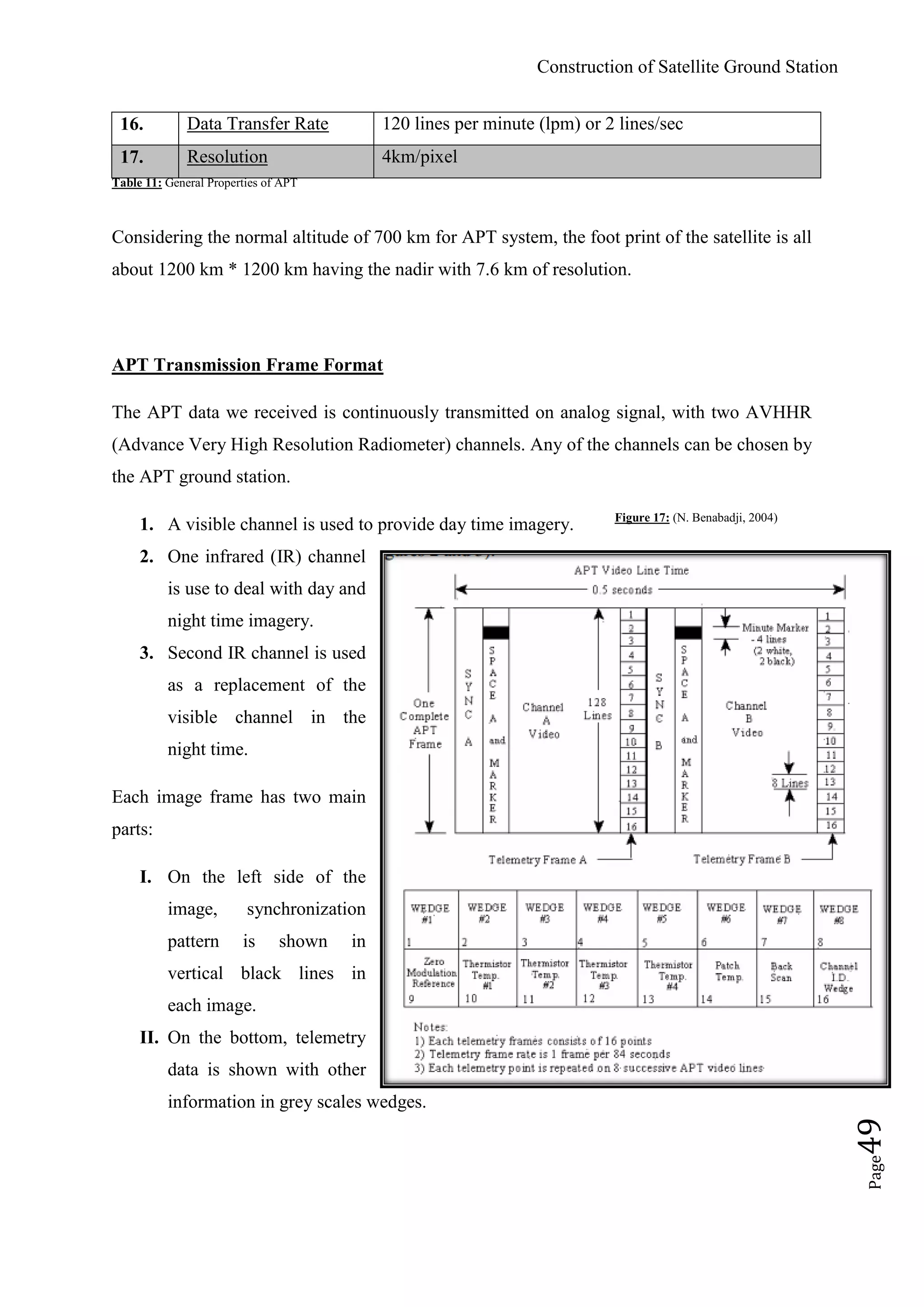 Construction of Satellite Ground Station
Page49
16. Data Transfer Rate 120 lines per minute (lpm) or 2 lines/sec
17. Resolution 4km/pixel
Table 11: General Properties of APT
Considering the normal altitude of 700 km for APT system, the foot print of the satellite is all
about 1200 km * 1200 km having the nadir with 7.6 km of resolution.
APT Transmission Frame Format
The APT data we received is continuously transmitted on analog signal, with two AVHHR
(Advance Very High Resolution Radiometer) channels. Any of the channels can be chosen by
the APT ground station.
1. A visible channel is used to provide day time imagery. Figure 17: (N. Benabadji, 2004)
2. One infrared (IR) channel
is use to deal with day and
night time imagery.
3. Second IR channel is used
as a replacement of the
visible channel in the
night time.
Each image frame has two main
parts:
I. On the left side of the
image, synchronization
pattern is shown in
vertical black lines in
each image.
II. On the bottom, telemetry
data is shown with other
information in grey scales wedges.
 