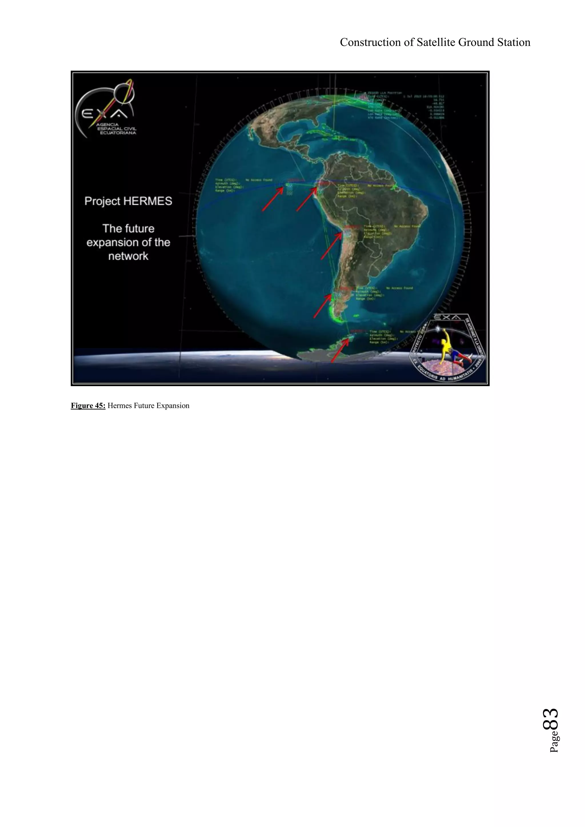 Construction of Satellite Ground Station
Page83
Figure 45: Hermes Future Expansion
 
