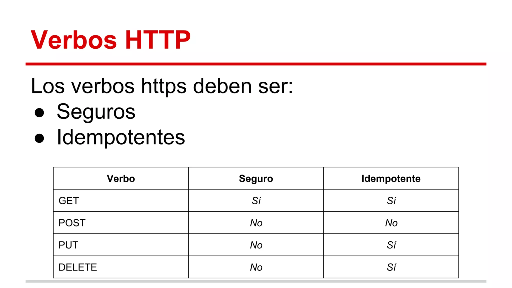 Verbos HTTP
Los verbos https deben ser:
● Seguros
● Idempotentes
Verbo Seguro Idempotente
GET Sí Sí
POST No No
PUT No Sí
DELETE No Sí
 