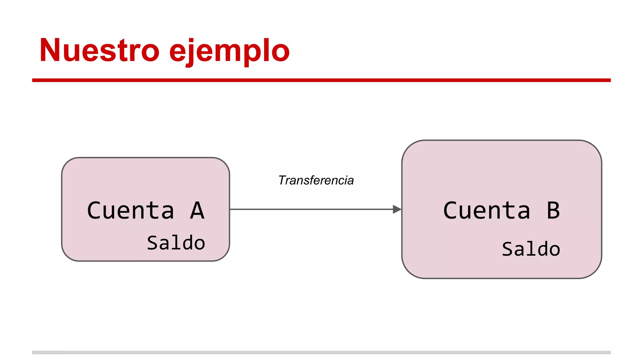 Nuestro ejemplo
Cuenta A Cuenta B
Transferencia
Saldo Saldo
 