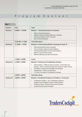 Mastering Technical Analysis Workshop | PDF