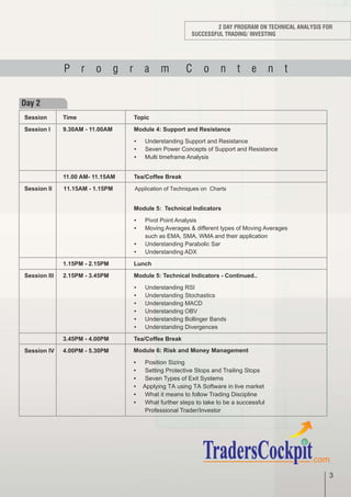 Mastering Technical Analysis Workshop | PDF