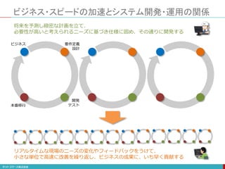 ビジネス・スピードの加速とシステム開発・運用の関係
ビジネス 要件定義
設計
開発
テスト本番移行
リアルタイムな現場のニーズの変化やフィードバックをうけて、
小さな単位で高速に改善を繰り返し、ビジネスの成果に、いち早く貢献する
将来を予測し緻密な計画を立て、
必要性が高いと考えられるニーズに基づき仕様に固め、その通りに開発する
 