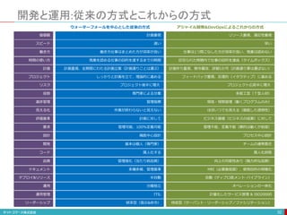 開発と運用:従来の方式とこれからの方式
32
価値観
スピード
働き方
時間の使い方
計画
プロジェクト
リスク
役割
進捗管理
見える化
評価基準
要求
設計
コード
開発
品質
ドキュメント
デプロイ&リリース
運用
運用管理
リーダーシップ
計画重視
遅い
働き方仕事はまとめた方が効率が良い
残業を認める仕事の目的を達するまでの時間
計画重視、全期間にわたる計画立案（計画通りことは運ぶ）
しっかりと計画を立て、理論的に進める
プロジェクト後半に増大
専門家による分業
管理指標
作業が終わらないと見えない
計画に対して
管理可能、100%定義可能
機能中心設計
属人化する
基本は個人（専門家）
管理強化（当たり前品質）
多種多様、管理基準
半自動
分離独立
ITIL
統率型（指示&命令）
ウォーターフォールを中心とした従来の方式
リソース重視、適応性重視
早い
仕事は1つ筒こなした方が効率が良い、残業は認めない
区切られた時間内で仕事の目的を達成（タイムボックス）
計画作り重視、朝令暮改、詳細1か月（計画通り事は運ばない）
フィードバック重視、反復的（イタラティブ）に進める
プロジェクト広前半に増大
多能工型（Ｔ型人材）
現地・現物管理（動くプログラムのみ）
ほぼいつでも見える（徹底した透明性）
ビジネス価値（ビジネスの成果）に対して
管理不能、定義不能（標的は動くが前提）
プロセス中心設計
属人化排除
チームの連帯責任
向上の可能性あり（魅力的な品質）
MRI（必要最低限）、使用目的の明確化
自動（ディプロ医メント･パイプライン）
オペレーションの一体化
計量化したサービス管理 & ISO20000
侍従型（サーバント・リーダーシップ／ファシリテーション）
アジャイル開発&DevOpsによるこれからの方式
 