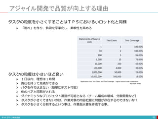 アジャイル開発で品質が向上する理由
53
タスクの粒度を小さくすることはＴＰＳにおける小ロット化と同様
 「流れ」を作り、負荷を平準化し、柔軟性を高める
タスクの粒度は小さいほど良い
 １日以内、理想は１時間
 責任を持って見積ができる
 バグを作り込まない（簡単にテスト可能）
 他のペアと同期がとれる
 ダイナミックなプロジェクト運営が可能となる（チーム編成の増減、分散開発など）
 タスクが小さくできないのは、作業対象の内容把握に問題が存在するのではないか？
 タスクを小さく分割するという事は、作業指示書を作成する事。
Statements of Source
code
Test Cases Test Coverage
1 1 100.00%
10 2 100.00%
100 5 95.00%
1,000 15 75.00%
10,000 250 50.00%
100,000 4,000 35.00%
1,000,000 50,000 25.00%
10,000,000 350,000 15.00%
Application size, Test Cases, and Test Coverage. Logical source code statements
By Caper Jones
 