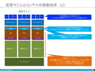 仮想マシンとコンテナの稼働効率 1/2
63
ハードウェア
仮想マシン
ミドルウェア
OS
仮想マシン
OS
仮想マシン
OS
ミドルウェア ミドルウェア
カーネル カーネル カーネル
ライブラリ
環境変数
ライブラリ
環境変数
ライブラリ
環境変数
仮想マシン
OSの維持コストが高いので
１つのOSに複数のアプリケーションを同居させる
あるいは基盤更改などで移行する時も分離できず
再構築することもおおい
ライブラリが共通で依存関係があり
アップグレードもパッチ適用もできず塩漬けになりがち
仮想マシンごとに
OSを稼働させとハードウェア・エミュレーションがあり
ハードウェアとOS起動+運用が必要となり
オーバーヘッドが大きい・起動は分単
アプリ アプリ アプリ アプリ アプリ アプリ アプリ アプリ アプリ
 