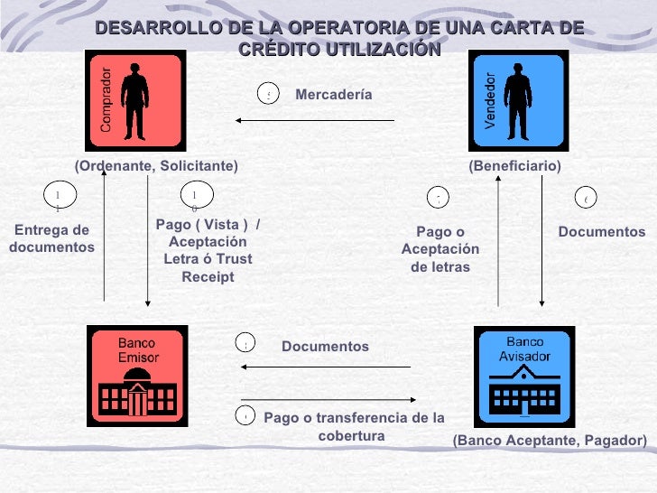 U8 - MEDIOS DE PAGO