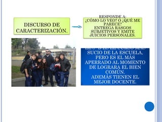 DISCURSO DE
CARACTERIZACIÓN.
RESPONDE A:
¿CÓMO LO VEO? O ¿QUÉ ME
PARECE?
ENTREGA RASGOS
SUBJETIVOS Y EMITE
JUICIOS PERSONALES.
EJEMPLO:
EL 8° B ES EL CURSO MÁS
SUCIO DE LA ESCUELA,
PERO ES EL MÁS
APERRADO AL MOMENTO
DE LOGRARA EL BIEN
COMÚN.
ADEMÁS TIENEN EL
MEJOR DOCENTE.
 