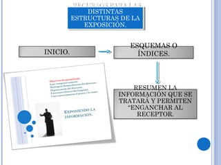 INICIO.
ESQUEMAS O
ÍNDICES.
RECURSOS PARA LAS
DISTINTAS
ESTRUCTURAS DE LA
EXPOSICIÓN.
RECURSOS PARA LAS
DISTINTAS
ESTRUCTURAS DE LA
EXPOSICIÓN.
RESUMEN LA
INFORMACIÓN QUE SE
TRATARÁ Y PERMITEN
“ENGANCHAR AL
RECEPTOR.
 
