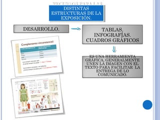 DESARROLLO. TABLAS.
INFOGRAFÍAS.
CUADROS GRÁFICOS
RECURSOS PARA LAS
DISTINTAS
ESTRUCTURAS DE LA
EXPOSICIÓN.
RECURSOS PARA LAS
DISTINTAS
ESTRUCTURAS DE LA
EXPOSICIÓN.
ES UNA HERRAMIENTA
GRÁFICA, GENERALMENTE
UNEN LA IMAGEN CON EL
TEXTO PARA FACILITAR LA
ENTREGA DE LO
COMUNICADO.
 