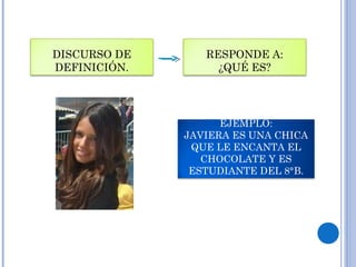 DISCURSO DE
DEFINICIÓN.
RESPONDE A:
¿QUÉ ES?
EJEMPLO:
JAVIERA ES UNA CHICA
QUE LE ENCANTA EL
CHOCOLATE Y ES
ESTUDIANTE DEL 8°B.
 