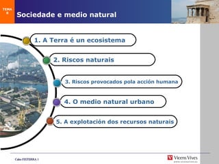 Sociedade e medio natural 5. A explotación dos recursos naturais 4. O medio natural urbano 3. Riscos provocados pola acción humana 2. Riscos naturais TEMA 8 1. A Terra é un ecosistema 