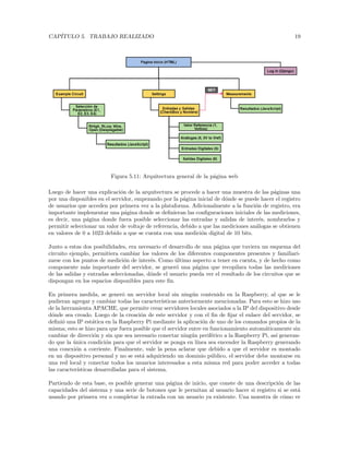 CAPÍTULO 5. TRABAJO REALIZADO 19
Figura 5.11: Arquitectura general de la página web
Luego de hacer una explicación de la arquitectura se procede a hacer una muestra de las páginas una
por una disponibles en el servidor, empezando por la página inicial de dónde se puede hacer el registro
de usuarios que acceden por primera vez a la plataforma. Adicionalmente a la función de registro, era
importante implementar una página donde se definieran las configuraciones iniciales de las mediciones,
es decir, una página donde fuera posible seleccionar las entradas y salidas de interés, nombrarlos y
permitir seleccionar un valor de voltaje de referencia, debido a que las mediciones análogas se obtienen
en valores de 0 a 1023 debido a que se cuenta con una medición digital de 10 bits.
Junto a estas dos posibilidades, era necesario el desarrollo de una página que tuviera un esquema del
circuito ejemplo, permitiera cambiar los valores de los diferentes componentes presentes y familiari-
zarse con los puntos de medición de interés. Como último aspecto a tener en cuenta, y de hecho como
componente más importante del servidor, se generó una página que recopilara todas las mediciones
de las salidas y entradas seleccionadas, dónde el usuario pueda ver el resultado de los circuitos que se
dispongan en los espacios disponibles para este fin.
En primera medida, se generó un servidor local sin ningún contenido en la Raspberry, al que se le
pudieran agregar y cambiar todas las caracterı́sticas anteriormente mencionadas. Para esto se hizo uso
de la herramienta APACHE, que permite crear servidores locales asociados a la IP del dispositivo desde
dónde sea creado. Luego de la creación de este servidor y con el fin de fijar el enlace del servidor, se
definió una IP estática en la Raspberry Pi mediante la aplicación de uno de los comandos propios de la
misma; esto se hizo para que fuera posible que el servidor entre en funcionamiento automáticamente sin
cambiar de dirección y sin que sea necesario conectar ningún periférico a la Raspberry Pi, ası́ generan-
do que la única condición para que el servidor se ponga en lı́nea sea encender la Raspberry generando
una conexión a corriente. Finalmente, vale la pena aclarar que debido a que el servidor es montado
en un dispositivo personal y no se está adquiriendo un dominio público, el servidor debe montarse en
una red local y conectar todos los usuarios interesados a esta misma red para poder acceder a todas
las caracterı́sticas desarrolladas para el sistema.
Partiendo de esta base, es posible generar una página de inicio, que conste de una descripción de las
capacidades del sistema y una serie de botones que le permitan al usuario hacer si registro si se está
usando por primera vez o completar la entrada con un usuario ya existente. Una muestra de cómo ve
 