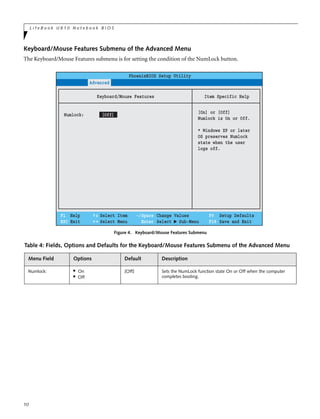 10
L i f e B o o k U 8 1 0 N o t e b o o k B I O S
Keyboard/Mouse Features Submenu of the Advanced Menu
The Keyboard/Mouse Features submenu is for setting the condition of the NumLock button.
.
Figure 4. Keyboard/Mouse Features Submenu
Table 4: Fields, Options and Defaults for the Keyboard/Mouse Features Submenu of the Advanced Menu
Menu Field Options Default Description
Numlock: ■
On
■
Off
[Off] Sets the NumLock function state On or Off when the computer
completes booting.
F1 Help
ESC Exit
Select Item
Select Menu
-/Space
Enter
F9 Setup Defaults
F10 Save and Exit
Change Values
Select Sub-Menu
▲
Main Advanced Security Power Savings Exit
Item Specific Help
PhoenixBIOS Setup Utility
[On] or [Off]
Numlock is On or Off.
* Windows XP or later
OS preserves Numlock
state when the user
logs off.
Keyboard/Mouse Features
Numlock: [Off]
 