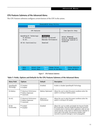 13
CPU Features Submenu of the Advanced Menu
The CPU Features submenu configures certain features of the CPU in the system.
Figure 7. CPU Features Submenu
Table 7: Fields, Options and Defaults for the CPU Features Submenu of the Advanced Menu
Menu Field Options Default Description
SpeedStep(R)
Technology:
■
Disabled
■
Enabled
[Enabled] Enables or disables SpeedStep(R) Technology.
On Battery: ■ Maximum Performance
■ Battery Optimized
■ Automatic
[Battery Optimized] Allows the user to select the power conditions when the
system is running on battery power.
On AC: ■
Maximum Performance
■
Battery Optimized
■
Automatic
[Maximum
Performance]
Allows the user to select the power conditions when the
system is running on AC power.
XD Bit
functionality:
■
Enabled
■
Disabled
[Enabled] Allows the user to enable and disable the Execute Disable
Bit functionality. Execute Disable Bit allows the processor
to classify areas in memory where application code can and
cannot execute. In the event an internet worm attempts to
insert code in the buffer, the processor disables code
execution to prevent damage or worm propagation.
F1 Help
ESC Exit
Select Item
Select Menu
-/Space
Enter
F9 Setup Defaults
F10 Save and Exit
Change Values
Select Sub-Menu
▲
Main Advanced Security Power Savings Exit
Item Specific HelpCPU Features
PhoenixBIOS Setup Utility
SpeedStep(R) Technology: [Enabled]
On Battery: [Battery Optimized]
Select Enhanced
Intel(R) SpeedStep(R)
Technology enabled or
disabled.
XD Bit functionality: [Enabled]
On AC: [Maximum Performance]
A d v a n c e d M e n u
 