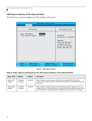 14
L i f e B o o k U 8 1 0 N o t e b o o k B I O S
USB Features Submenu of the Advanced Menu
The USB Features submenu configures the USB capabilities of the system.
Figure 8. USB Features Submenu
Table 8: Fields, Options and Defaults for the USB Features Submenu of the Advanced Menu
Menu Field Options Default Description
Legacy USB
Support:
■ Disabled
■ Enabled
[Enabled] When Disabled is selected, legacy USB emulation is disabled. When Enabled is
selected, legacy USB emulation is enabled and USB devices are available without USB-
aware OS.
SCSISubClass
Support:
■ Disabled
■ Enabled
[Enabled] When Enabled is selected, USB devices that belong to the SCSI subclass in the mass
storage class (e.g., USB Memory Key) are enabled. Note that enabling this feature may
cause the system to hang during POST, depending on the device that is connected.
F1 Help
ESC Exit
Select Item
Select Menu
-/Space
Enter
F9 Setup Defaults
F10 Save and Exit
Change Values
Select Sub-Menu
▲
Main Advanced Security Power Savings Exit
Item Specific Help
[Disabled]
The feature is disabled.
[Enabled]
Legacy USB Emulation
is enabled and USB
devices are available
without USB aware OS.
USB Features
PhoenixBIOS Setup Utility
Legacy USB Support: [Enabled]
SCSI SubClass Support: [Enabled]
 