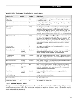19
Exiting from the Security Menu
When you have finished setting the parameters on the Security Menu, you can either exit from setup utility or move to
another menu. If you wish to exit from setup utility, press the [Esc] key to go to the Exit Menu. If you wish to move to
another menu, use the cursor keys.
Table 11: Fields, Options and Defaults for the Security Menu
Menu Field Options Default Description
Supervisor
Password is:
–— Clear A display-only field. Set is displayed when the system supervisor password
is set and Clear when it is not.
User Password is: –— Clear A display-only field. Set is displayed when the general user password is
set, and Clear when it is not.
Set Supervisor
Password
–— [Enter] Sets, changes or cancels the Supervisor Password. The Supervisor Pass-
word may be up to seven characters long and must include only letters or
numbers (no symbols). Passwords are NOT case-sensitive. To cancel a
password press the Enter key instead of entering characters in the Enter
New Password field and in the Re-enter New Password field. When a
Supervisor Password is set it must be used to access the BIOS setup utility.
Set User Password –— [Enter] Can only be accessed if Supervisor Password is set. Sets, changes or can-
cels User Password. User Password may be up to seven characters long
and must include only letters or numbers (no symbols). Passwords are
NOT case-sensitive. To cancel a password press the Enter key instead of
entering characters in the Enter New Password and Re-enter New Pass-
word fields. When a User Password is set it must be used to access the
BIOS utility.
Minimum User
Password Length:
–— [0] Can only be accessed if Supervisor Password is set. Set the minimum
length for User Password.
Password on Boot: ■ Disabled
■ First Boot
■ Every Boot
[Disabled] When set to Disabled, no password is required. When set to First Boot,
password entry required only before first boot. When Every Boot is
selected, password required whenever the system is booted.
On Automatic
Wake-up:
■
Disabled
■
Enabled
[Disabled] When set to Disabled, it is not necessary to enter a password to wake up
from LAN or Real Time Clock (RTC). When Enabled, it is still necessary to
enter a password after automatic wake-up.
KB Lock on Resume: ■
Disabled
■
Enabled
[Disabled] When Enabled, keyboard or mouse inputs are locked out at Resume From
Suspend or Save-to-Disk until entering password.
Boot from
Removable Media:
■
All
■ Supervisor
only
[All] When Supervisor Only is selected, only the Supervisor can boot from
removable media. Only the user who enters the Supervisor Password
before OS boot is treated as the Supervisor. When All is selected, boot
from removable media is not restricted.
Flash Write: ■ Disabled
■
Enabled
[Enabled] When disabled, the BIOS Flash Memory is write-protected; when
enabled, it is not.
Hard Disk Security –— –— Configures hard disk security features.
Owner Information –— –— Sets Owner information.
Security Chip Setting –— –— Sets setting for the security chip.
S e c u r i t y M e n u
 