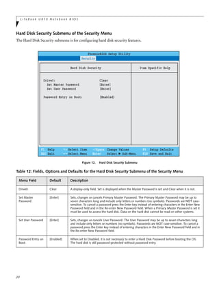 20
L i f e B o o k U 8 1 0 N o t e b o o k B I O S
Hard Disk Security Submenu of the Security Menu
The Hard Disk Security submenu is for configuring hard disk security features.
Figure 12. Hard Disk Security Submenu
Table 12: Fields, Options and Defaults for the Hard Disk Security Submenu of the Security Menu
Menu Field Default Description
Drive0: Clear A display-only field. Set is displayed when the Master Password is set and Clear when it is not.
Set Master
Password
[Enter] Sets, changes or cancels Primary Master Password. The Primary Master Password may be up to
seven characters long and include only letters or numbers (no symbols). Passwords are NOT case-
sensitive. To cancel a password press the Enter key instead of entering characters in the Enter New
Password field and in the Re-enter New Password field. When a Primary Master Password is set it
must be used to access the hard disk. Data on the hard disk cannot be read on other systems.
Set User Password [Enter] Sets, changes or cancels User Password. The User Password may be up to seven characters long
and include only letters or numbers (no symbols). Passwords are NOT case-sensitive. To cancel a
password press the Enter key instead of entering characters in the Enter New Password field and in
the Re-enter New Password field.
Password Entry on
Boot:
[Enabled] When set to Disabled, it is not necessary to enter a Hard Disk Password before booting the OS.
The hard disk is still password-protected without password entry.
F1 Help
ESC Exit
Select Item
Select Menu
-/Space
Enter
F9 Setup Defaults
F10 Save and Exit
Change Values
Select Sub-Menu
▲
Main Advanced Security Power Savings Exit
Item Specific Help
PhoenixBIOS Setup Utility
Hard Disk Security
Drive0: Clear
Set Master Password [Enter]
Set User Password [Enter]
Password Entry on Boot: [Enabled]
 
