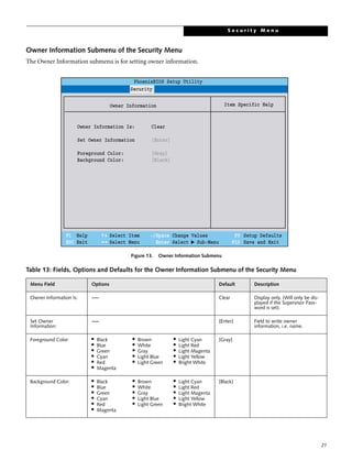 21
Owner Information Submenu of the Security Menu
The Owner Information submenu is for setting owner information.
Figure 13. Owner Information Submenu
Table 13: Fields, Options and Defaults for the Owner Information Submenu of the Security Menu
Menu Field Options Default Description
Owner Information Is: –— Clear Display only. (Will only be dis-
played if the Supervisor Pass-
word is set).
Set Owner
Information:
–— [Enter] Field to write owner
information, i.e. name.
Foreground Color: ■ Black
■
Blue
■
Green
■ Cyan
■
Red
■
Magenta
■ Brown
■
White
■
Gray
■ Light Blue
■
Light Green
■ Light Cyan
■
Light Red
■
Light Magenta
■ Light Yellow
■
Bright White
[Gray]
Background Color: ■
Black
■
Blue
■ Green
■
Cyan
■
Red
■ Magenta
■
Brown
■
White
■ Gray
■
Light Blue
■
Light Green
■
Light Cyan
■
Light Red
■ Light Magenta
■
Light Yellow
■
Bright White
[Black]
PhoenixBIOS Setup Utility
F1 Help
ESC Exit
Select Item
Select Menu
-/Space Change Values
Enter Select Sub-Menu
F9 Setup Defaults
F10 Save and Exit
▲
Item Specific Help
Main Advanced Security
Owner Information Is: Clear
Set Owner Information [Enter]
Foreground Color: [Gray]
Background Color: [Black]
Owner Information
S e c u r i t y M e n u
 