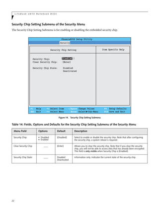 22
L i f e B o o k U 8 1 0 N o t e b o o k B I O S
Security Chip Setting Submenu of the Security Menu
The Security Chip Setting Submenu is for enabling or disabling the embedded security chip.
Figure 14. Security Chip Setting Submenu
Table 14: Fields, Options and Defaults for the Security Chip Setting Submenu of the Security Menu
Menu Field Options Default Description
Security Chip: • Disabled
• Enabled
[Disabled] Select to enable or disable the security chip. Note that after configuring
the security chip, a system reboot is required.
Clear Security Chip ____ [Enter] Allows you to clear the security chip. Note that if you clear the security
chip, you will not be able to access data that has already been encrypted.
This field is only visible when Security Chip is [Enabled].
Security Chip State: ____ Disabled
Deactivated
Information only. Indicates the current state of the security chip.
F1 Help
ESC Exit
Select Item
Select Menu
-/Space
Enter
F9 Setup Defaults
F10 Save and Exit
Change Values
Select Sub-Menu
▲
Item Specific Help
PhoenixBIOS Setup Utility
Security Chip Setting
Security Chip:
Clear Security Chip: [Enter]
Security Chip State: Disabled
Deactivated
[Disabled]]
Security
 