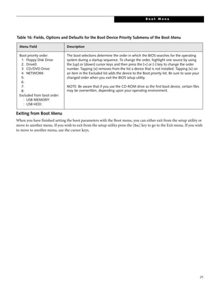 25
Exiting from Boot Menu
When you have finished setting the boot parameters with the Boot menu, you can either exit from the setup utility or
move to another menu. If you wish to exit from the setup utility press the [Esc] key to go to the Exit menu. If you wish
to move to another menu, use the cursor keys.
Table 16: Fields, Options and Defaults for the Boot Device Priority Submenu of the Boot Menu
Menu Field Description
Boot priority order:
1: Floppy Disk Drive
2: Drive0:
3: CD/DVD Drive:
4: NETWORK:
5:
6:
7:
8:
Excluded from boot order:
: USB MEMORY:
: USB HDD:
The boot selections determine the order in which the BIOS searches for the operating
system during a startup sequence. To change the order, highlight one source by using
the [up] or [down] cursor keys and then press the [+] or [-] key to change the order
number. Tapping [x] removes from the list a device that is not installed. Tapping [x] on
an item in the Excluded list adds the device to the Boot priority list. Be sure to save your
changed order when you exit the BIOS setup utility.
NOTE: Be aware that if you use the CD-ROM drive as the first boot device, certain files
may be overwritten, depending upon your operating environment.
B o o t M e n u
 