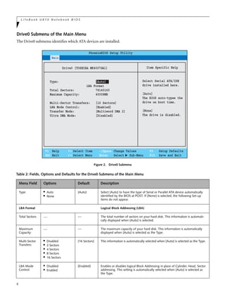6
L i f e B o o k U 8 1 0 N o t e b o o k B I O S
Drive0 Submenu of the Main Menu
The Drive0 submenu identifies which ATA devices are installed.
Figure 2. Drive0 Submenu
Table 2: Fields, Options and Defaults for the Drive0 Submenu of the Main Menu
Menu Field Options Default Description
Type: ■ Auto
■ None
[Auto] Select [Auto] to have the type of Serial or Parallel ATA device automatically
identified by the BIOS at POST. If [None] is selected, the following Set-up
items do not appear.
LBA Format Logical Block Addressing (LBA)
Total Sectors: --- --- The total number of sectors on your hard disk. This information is automati-
cally displayed when [Auto] is selected.
Maximum
Capacity:
--- --- The maximum capacity of your hard disk. This information is automatically
displayed when [Auto] is selected as the Type.
Multi-Sector
Transfers:
■
Disabled
■
2 Sectors
■
4 Sectors
■
8 Sectors
■
16 Sectors
[16 Sectors] This information is automatically selected when [Auto] is selected as the Type.
LBA Mode
Control:
■
Disabled
■
Enabled
[Enabled] Enables or disables logical Block Addressing in place of Cylinder, Head, Sector
addressing. This setting is automatically selected when [Auto] is selected as
the Type.
PhoenixBIOS Setup Utility
F1 Help
ESC Exit
Select Item
Select Menu
-/Space Change Values
Enter Select Sub-Menu
F9 Setup Defaults
F10 Save and Exit
▲
Main Advanced Security Power Boot Info Exit
Item Specific Help
Select Serial ATA/IDE
drive installed here.
[Auto]
The BIOS auto-types the
drive on boot time.
[None]
The drive is disabled.
Drive0 [TOSHIBA MK4007GAl]
Type: [Auto]
LBA Format
Total Sectors: 78140160
Maximum Capacity: 40008MB
Multi-Sector Transfers: [16 Sectors]
LBA Mode Control: [Enabled]
Transfer Mode: [Multiword DMA 2]
Ultra DMA Mode: [Disabled]
 