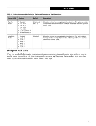 7
Exiting from Main Menu
When you have finished setting the parameters on this menu, you can either exit from the setup utility, or move to
another menu. If you wish to exit from the setup utility, press the [Esc] key or use the cursor keys to go to the Exit
menu. If you wish to move to another menu, use the cursor keys.
Transfer
Mode:
■
Standard
■
Fast PIO 1
■
Fast PIO 2
■
Fast PIO 3
■
Fast PIO 4
■
Multiword DMA 1
■
Multiword DMA 2
[Multiword
DMA 2]
Selects the method for moving data to/from the drive. This option cannot be
changed when Auto is selected and autotypes the drive to select the optimum
transfer mode.
Ultra DMA
Mode:
■
Disabled
■
Mode 0
■
Mode 1
■
Mode 2
■
Mode 3
■
Mode 4
■
Mode 5
[Disabled] Selects the method for moving data to/from the drive. This setting is auto-
matically selected when [Auto] is selected and autotypes the drive to select
the optimum transfer mode.
Table 2: Fields, Options and Defaults for the Drive0 Submenu of the Main Menu
Menu Field Options Default Description
M a i n M e n u
 