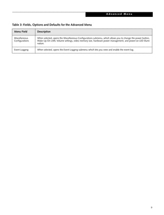 9
Miscellaneous
Configurations
When selected, opens the Miscellaneous Configurations submenu, which allows you to change the power button,
Wake Up On LAN, Volume settings, video memory size, hardware power management, and power-on LED illumi-
nation.
Event Logging When selected, opens the Event Logging submenu which lets you view and enable the event log.
Table 3: Fields, Options and Defaults for the Advanced Menu
Menu Field Description
A d v a n c e d M e n u
 