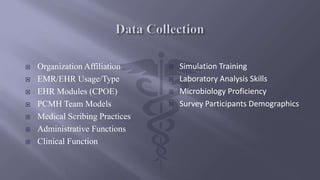  Organization Affiliation
 EMR/EHR Usage/Type
 EHR Modules (CPOE)
 PCMH Team Models
 Medical Scribing Practices
 Administrative Functions
 Clinical Function
 Simulation Training
 Laboratory Analysis Skills
 Microbiology Proficiency
 Survey Participants Demographics
 