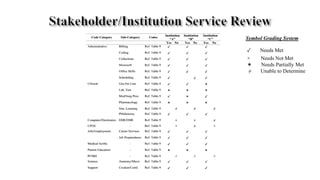 Symbol Grading System
✓ Needs Met
× Needs Not Met
✶ Needs Partially Met
≠ Unable to Determine
 