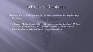 Saldana, J. (2016). Coding manual for qualitative researchers. Los Angeles: Sage
Publishing
U.S. Bureau of Labor Statistics. (2012). Occupational outlook handbook: Medical
assistants. Retrieved 06 17, 2015, from U.S. Bureau of Labor Statistics:
http://www.bls.gov/ooh/healthcare/medical-assistants.htm
 