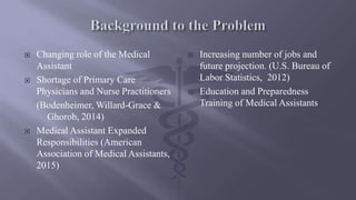  Increasing number of jobs and
future projection. (U.S. Bureau of
Labor Statistics, 2012)
 Education and Preparedness
Training of Medical Assistants
 Changing role of the Medical
Assistant
 Shortage of Primary Care
Physicians and Nurse Practitioners
(Bodenheimer, Willard-Grace &
Ghorob, 2014)
 Medical Assistant Expanded
Responsibilities (American
Association of Medical Assistants,
2015)
 