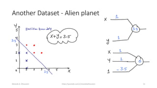 Another Dataset - Alien planet
Mostafa A. Elhosseini https://youtube.com/c/mostafaelhosseini 15
 