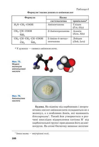 166
Таблиця 4
Формули і назви деяких α амінокислот
* У дужках — символ амінокислоти.
1
Інша назва — внутрішні солі.
Мал. 75.
Моделі
молекули
амінооцтової
кислоти
Мал. 76.
Амінооцтова
кислота
Будова. На відміну від карбонових і неорга
нічних кислот амінокислоти складаються не з
молекул, а з особливих йонів, які називають
біполярними1
. Такий йон утворюється в роз
чині внаслідок відщеплення катіона H+
від
карбоксильної групи і приєднання його до амі
ногрупи. На атомі Оксигену виникає негатив
 