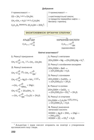 232
СO + 2H2 ⎯⎯→ СH3OH;
У промисловості — У промисловості —
з кам’яновугільної смоли;
із продуктів переробки нафти —
бензену і пропену.
t, p, k
СH2=СH2 + H2O ⎯⎯→ С2H5OH;t, p, k
С6H12O6 ⎯⎯⎯⎯→ 2С2H5OH + 2CO2↑.ферменти
Добування
АЛЬДЕГІДИ КАРБОНОВІ КИСЛОТИ
ОКСИГЕНОВМІСНІ ОРГАНІЧНІ СПОЛУКИ
Хімічні властивості1
1. Реакції приєднання 1. Реакції з металами
(одноосн¼вні)
+ H2 ⎯→ CH3–CH2OH.
2СH3COOH + Mg → (CH3COO)2Mg + H2↑.
2СH3COOH + BaO →
→ (CH3COO)2Ba + H2O.
2СH3COOH + Cu(OH)2 →
→ (CH3COO)2Cu + 2H2O.
t, k
[O]
t
t, H2O
2. Реакції окиснення
2. Реакції з осн¼вними оксидами
3. Реакції з основами
2СH3COOH + CaCO3 →
→ (CH3COO)2Ca + CO2↑ + 2H2O.
4. Реакції із cолями
СH3COOH + С2H5OH ⎯⎯⎯⎯→
→ CH3COOC2H5 + H2O.
5. Реакції зі спиртами
⎯→ ;
+ Ag2O + NH3 ⎯⎯⎯→
→ + 2Ag↓;
+ 2Cu(OH)2 →
→ + Cu2O↓ + 2H2O.
H2SO4 (конц.)
1
Альдегіди і пари кислот згоряють на повітрі з утворенням
вуглекислого газу і води.
HCOOH + Ag2O + 2NH3 → 2Ag↓ +
+ (NH4)2CO3;
HCOOH + [O] → CO2↑ + H2O.
6. Реакції окиснення
метанової кислоти:
 