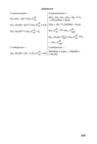 233
СH2=CH2 + [O] → ;
2СH3–CH2–CH2–CH3 + 5O2 ⎯⎯→
→ 4CH3COOH + 2H2O;
2СH4 + 3O2 ⎯→ 2HCOOH + 2H2O;k, t
k, t
t
СH3–СH2OH + [O] ⎯→ + H2O;
СH3–СH2OH ⎯→ + H2.
2RCOONa + H2SO4 → 2RCOOH +
+ Na2SO4.
У промисловості —
У лабораторії — У лабораторії —
У промисловості —
Добування
t, p, k
k
СH3–CH2OH ⎯⎯⎯→
t, k
+[O]
+[O], k, t
⎯⎯→
+[O]
⎯⎯→
→
–H2O
СH3–СH2OH + [O] ⎯→ + H2O.
;
.
 