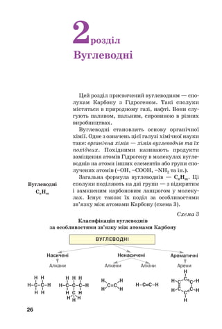 26
Цей розділ присвячений вуглеводням — спо
лукам Карбону з Гідрогеном. Такі сполуки
містяться в природному газі, нафті. Вони слу
гують паливом, пальним, сировиною в різних
виробництвах.
Вуглеводні становлять основу органічної
хімії. Одне з означень цієї галузі хімічної науки
таке: органічна хімія — хімія вуглеводнів та їх
похідних. Похідними називають продукти
заміщення атомів Гідрогену в молекулах вугле
воднів на атоми інших елементів або групи спо
лучених атомів (–ОН, –СООН, –NH2 та ін.).
Загальна формула вуглеводнів — СnHm. Ці
сполуки поділяють на дві групи — з відкритим
і замкненим карбоновим ланцюгом у молеку
лах. Існує також їх поділ за особливостями
зв’язку між атомами Карбону (схема 3).
Схема 3
Класифікація вуглеводнів
за особливостями зв’язку між атомами Карбону
2розділ
Вуглеводні
ВУГЛЕВОДНІ
Ненасичені
H–C≡C–H
Насичені
Алкани Алкени Алкіни Арени
Ароматичні
Вуглеводні
СnHm
 