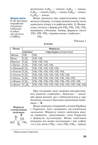 29
молекулах: С5Н12 — пентан, С6Н14 — гексан,
С7Н16 — гептан, С8Н18 — октан, С9Н20 — нонан,
С10Н22 — декан.
Якщо молекула має нерозгалужену («нор
мальну») будову, то перед назвою алкану часто
записують літеру н із дефісом (табл. 1). Напри
клад, сполуку з формулою СН3–СН2–СН2–СН3
називають н бутаном. Ізомер, формула якого
, отримав назву «ізобутан».
Таблиця 1
Алкани
При складанні назв ізомерів використову
ють поняття «замісник». Замісник — атом1
або група атомів, що є відгалуженням у кар
боновому ланцюзі. Загальне позначення заміс
ника — R.
Якщо замісник утворений з атомів Карбону
і Гідрогену, його називають вуглеводневим
залишком. Формулу такого замісника мож
на отримати, «вилучивши» атом Гідрогену
з формули вуглеводню. Назва замісника
походить від назви вуглеводню і має суфікс
ил ( іл): метил СН3–, етил СН3–СН2–, пропіл
Цікаво знати
О. М. Бутлеров
передбачив
існування
ізобутану
й добув
цю сполуку
в 1866 р.
1
Крім атома Гідрогену.
Формула
з позначенням
замісника
 
