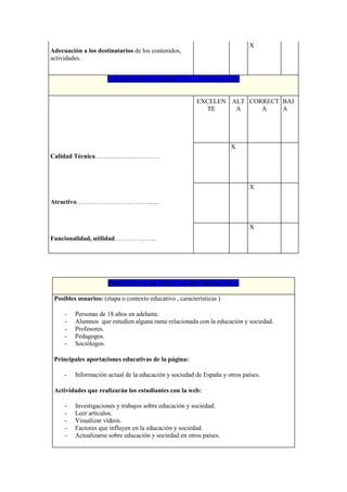 Adecuación a los destinatarios de los contenidos,
actividades.
X
VALORACIÓN GLOBAL DE LA PÁGINA WEB
Calidad Técnica…………………………
Atractivo…………………………….......
Funcionalidad, utilidad………………..
EXCELEN
TE
ALT
A
CORRECT
A
BAJ
A
X
X
X
PROPUESTA DE APLICACIÓN DIDÁCTICA
Posibles usuarios: (etapa o contexto educativo , características )
- Personas de 18 años en adelante.
- Alumnos que estudien alguna rama relacionada con la educación y sociedad.
- Profesores.
- Pedagogos.
- Sociólogos.
Principales aportaciones educativas de la página:
- Información actual de la educación y sociedad de España y otros países.
Actividades que realizarán los estudiantes con la web:
- Investigaciones y trabajos sobre educación y sociedad.
- Leer artículos.
- Visualizar vídeos.
- Factores que influyen en la educación y sociedad.
- Actualizarse sobre educación y sociedad en otros países.
 